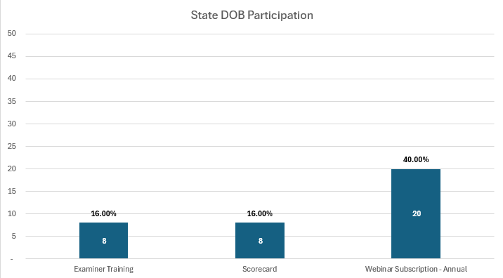 20250709 - DOB_Participation