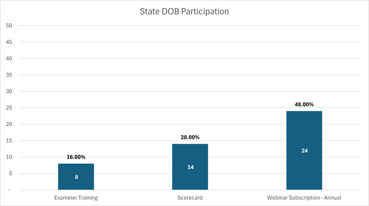 DOB_Chart-1 DOB_Chart-1