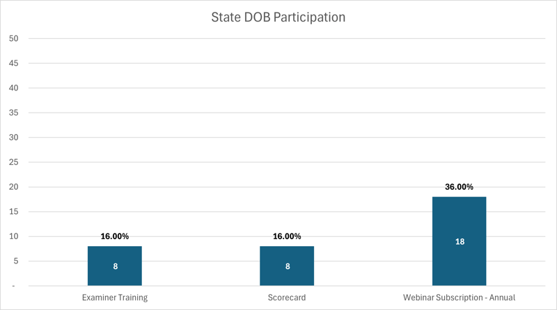 DOB_Participation_Chart DOB_Participation_Chart