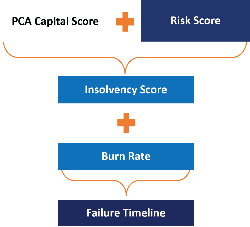 Scorecard CBIA Scorecard CBIA